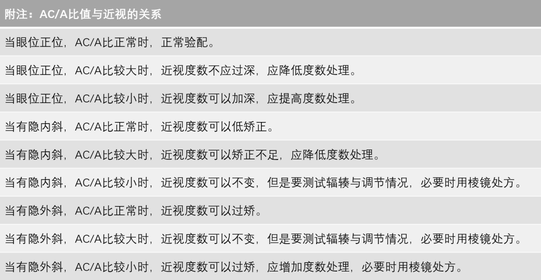 配镜想舒适持久,视功能检查少不了