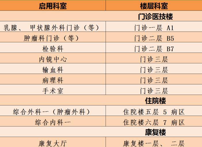 包含北京口腔医院、挂号挂号微信_我来告诉你就医指南的词条