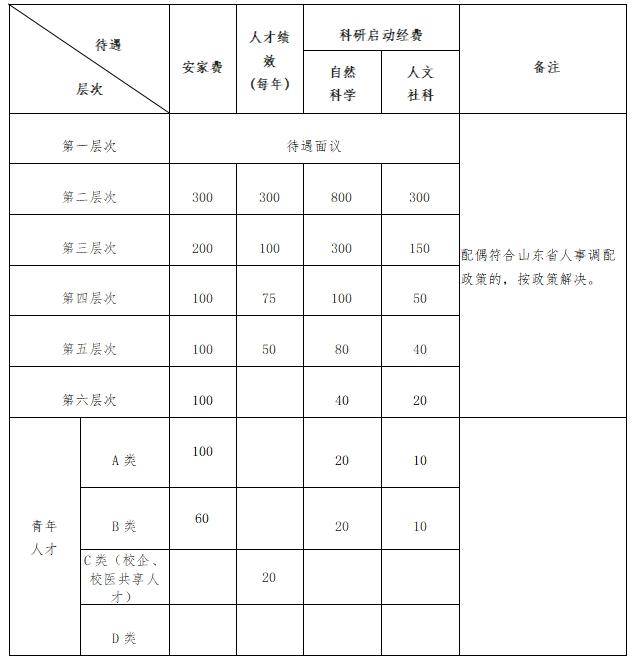 临沂大学马克思主义学院2024年诚聘_招聘_人才_岗位