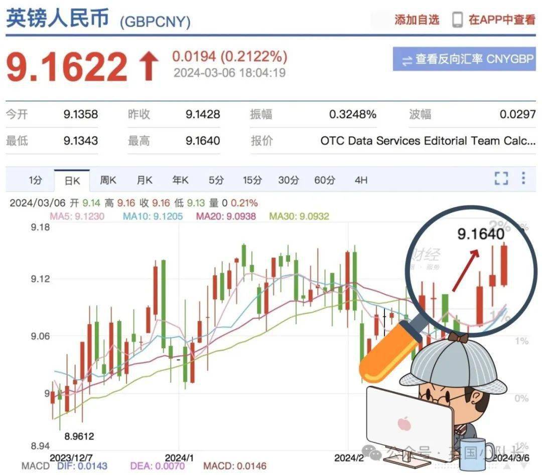 英镑大涨！英国恐要换首相，下一任可能是利兹大学校友！留学生：以后学费打折吗？_搜狐网