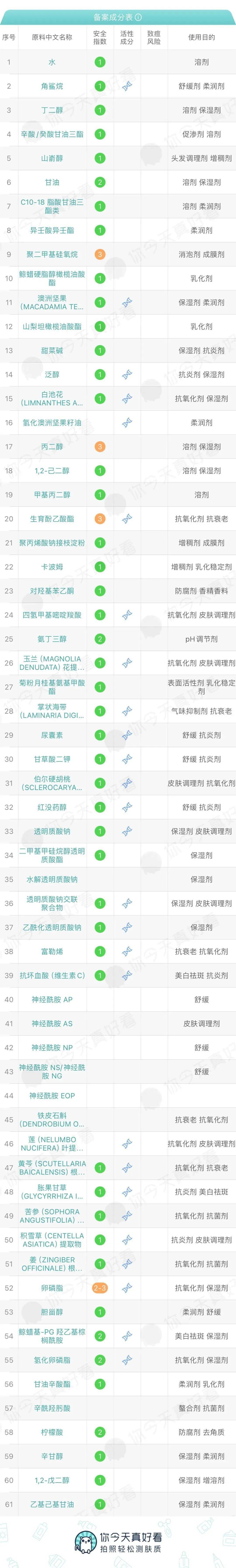 复活草面膜成分列表图片