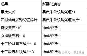 修正彩舞天狐技能彩·心莲初绽,彩·红莲渡世召唤的宝莲灯的存在时间