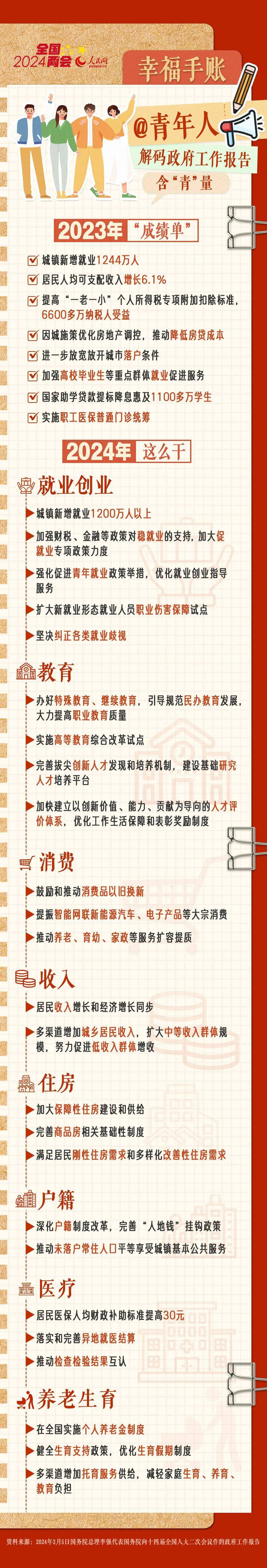 【点击】@青年人 解码政府工作报告含"青"量_市委宣传部_龙井市_中共