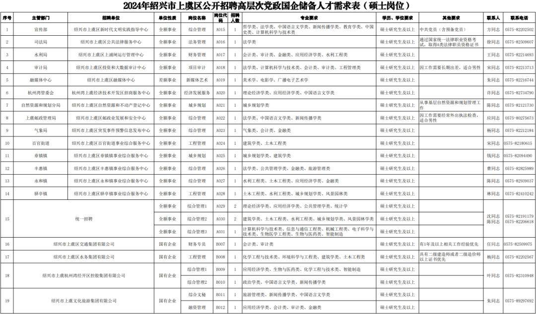 事业编国企编都有绍兴这个地方最新招聘