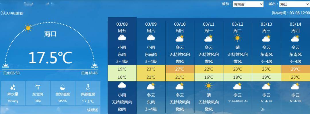 最高36未来一周海南天气出炉雨雨雨湿冷湿冷本周还继续