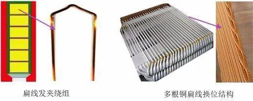 绕组_冷却_工艺