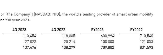 小牛电动今年要新开超一千家门店李彦不做四轮电动车聚焦两轮电动车