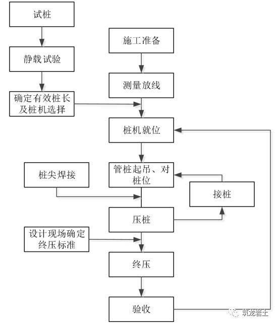 液压锤击桩施工方案图片