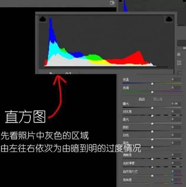 摄影讲评直方图里面的5个问题第2541讲