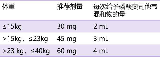 可试试这种方法……_药物_剂量_病人