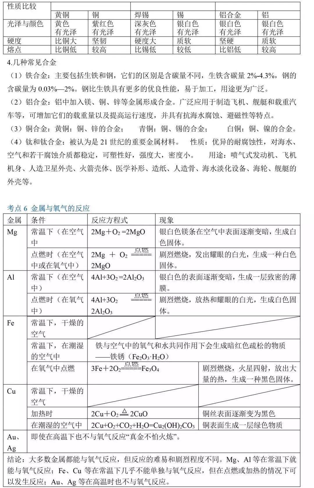 初中化学86个考点汇总112单元初三生必看