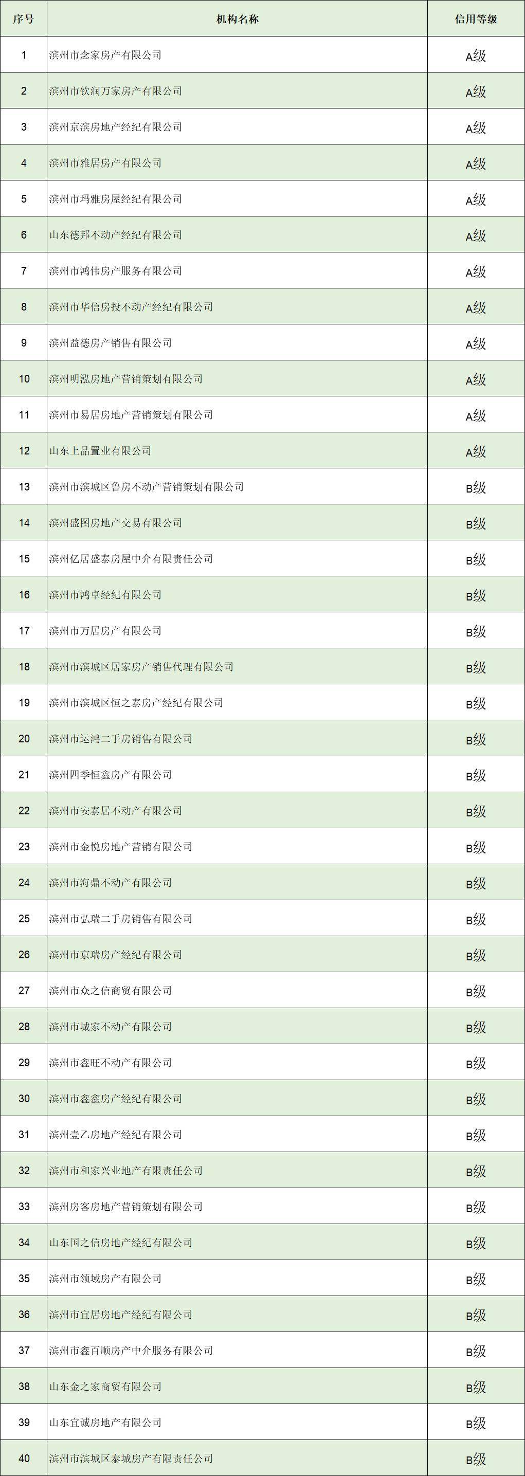信用中介包括哪些(信用中介包括哪些方面)