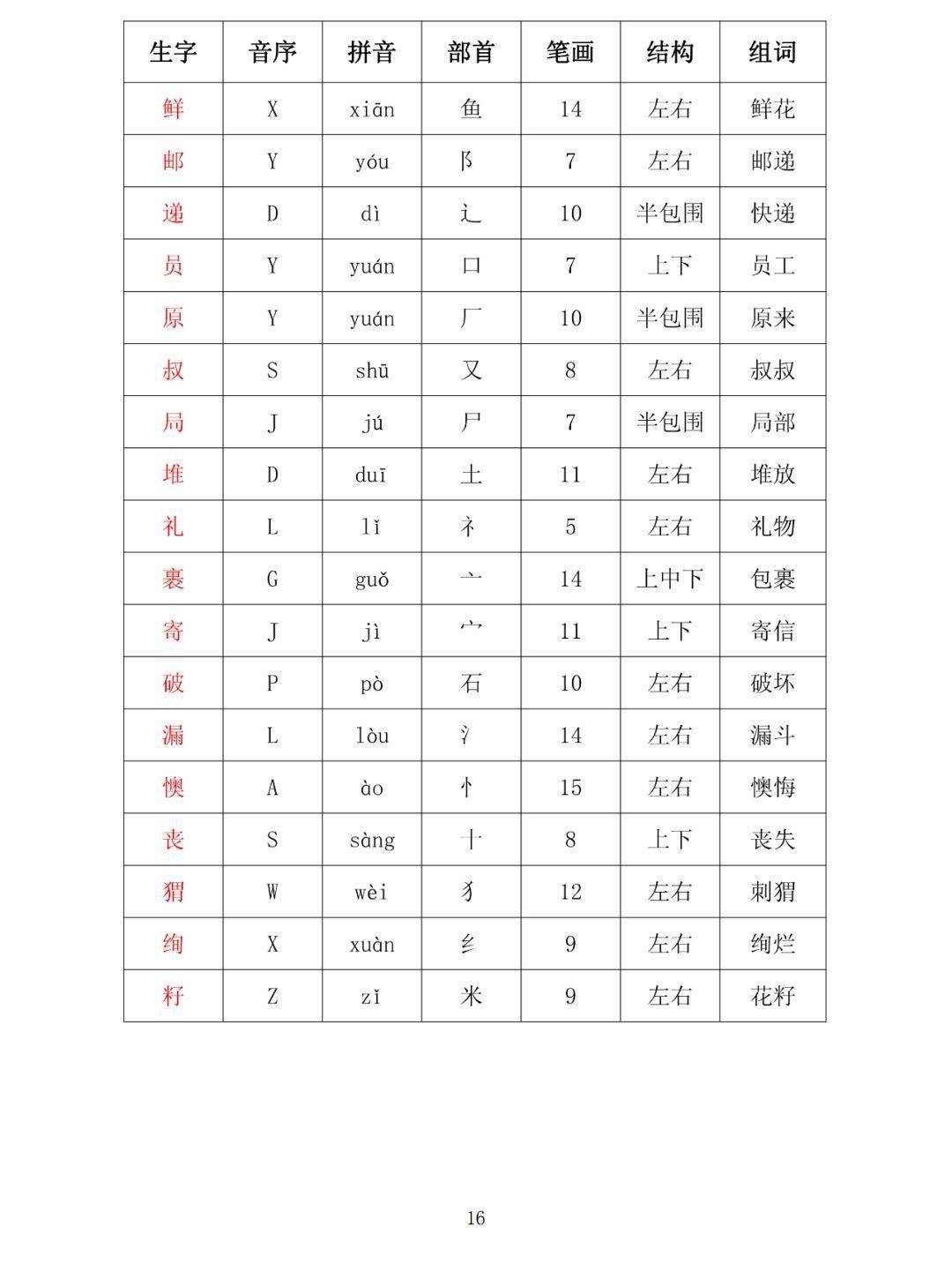 二年级下册第一单元课堂笔记