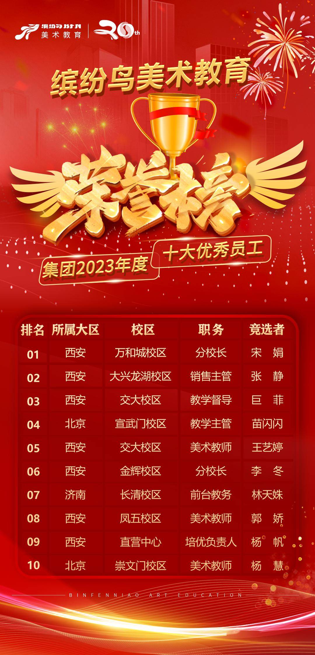 围观2023年度集团十大优秀员工榜单揭晓接下来
