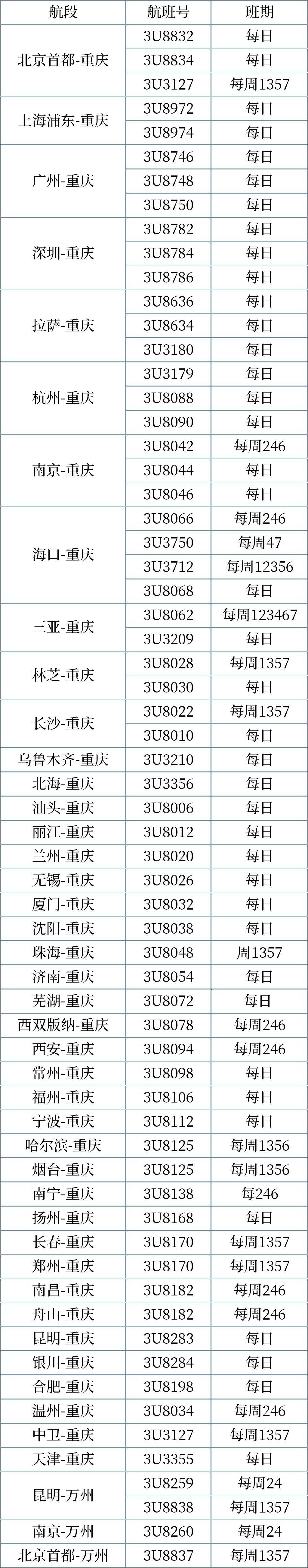 四川航空电话图片