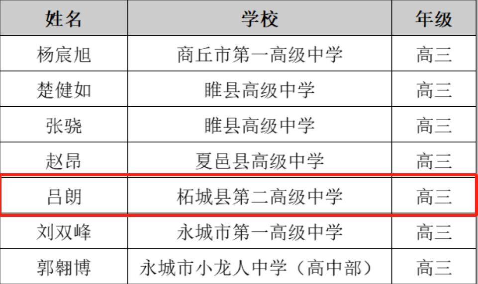 柘城这些学生,班集体入选_河南省_名单_学年