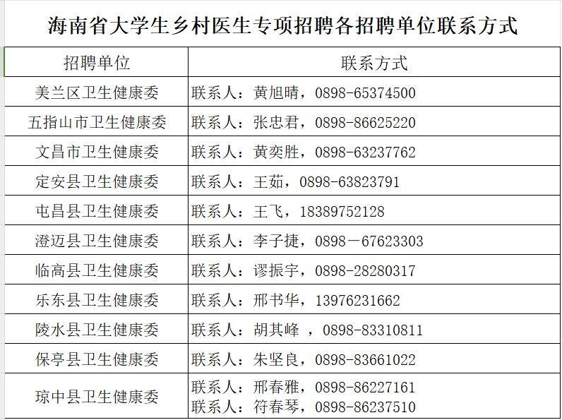 嗨海口事业编123人海南公开招聘海口今起回温
