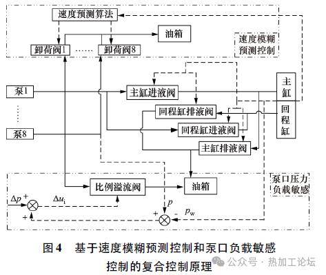 重型鍛造液壓機流控新技術