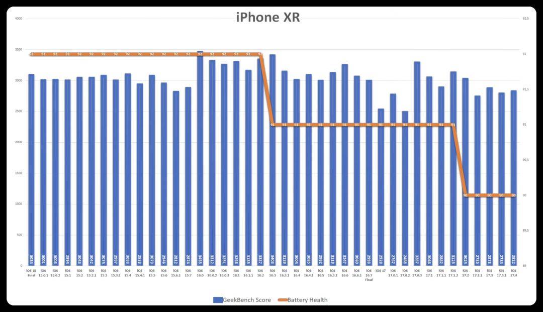 4 续航血崩,这款机型别升67_iphone_测试_系统