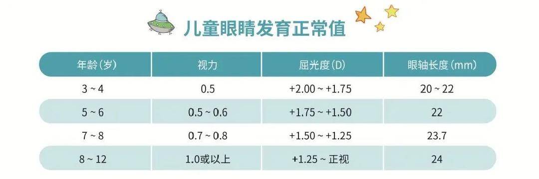 4.7视力近视多少度正常图片