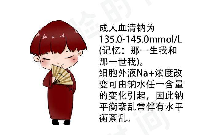 细胞_血清_浓度