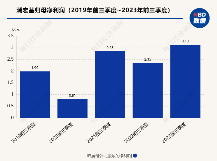 见证历史，金价暴涨！有人连夜变现289万元