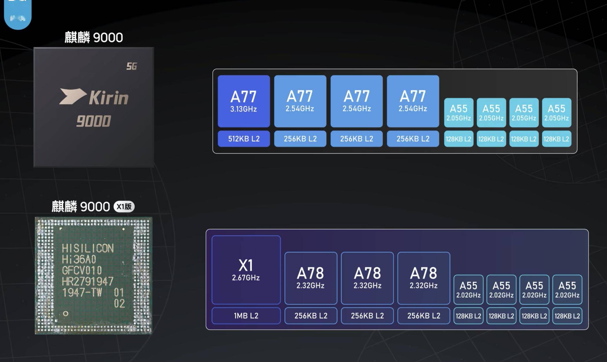x1版麒麟9000曝光相关表现怎么样网友台积电版骁龙888