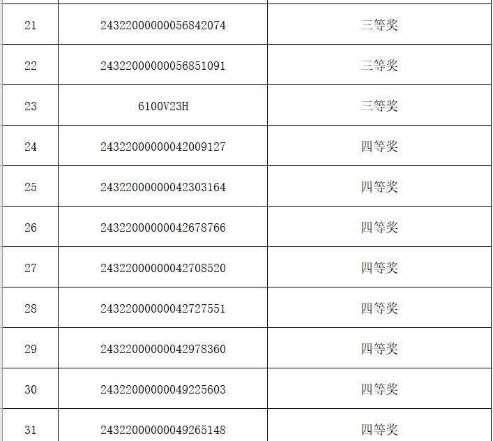 ▼)95第二期中奖名单,来啦!来啦!家电家居购物季