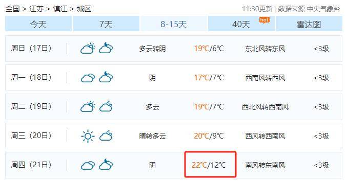 涨涨涨镇江接下来