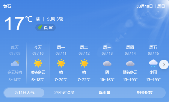 黄石气温最高20℃ !然而…_天气_广播_预计未来