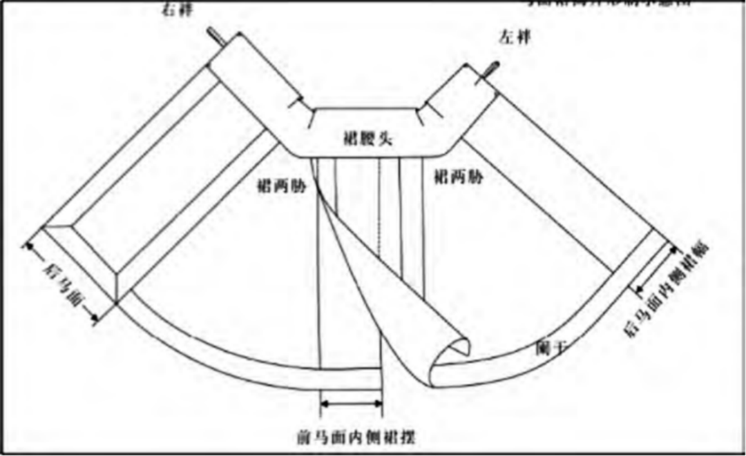 大街上穿马面裙的女孩为什么越来越多了?