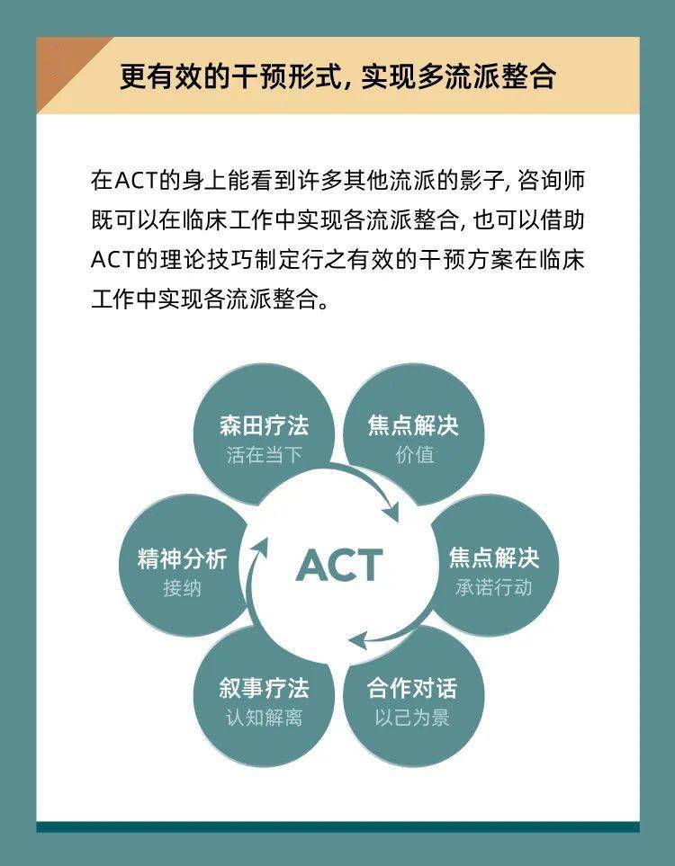 入门及核心技术应用课,创始人亲授&祝卓宏本土化融合_疗法_承诺_心理