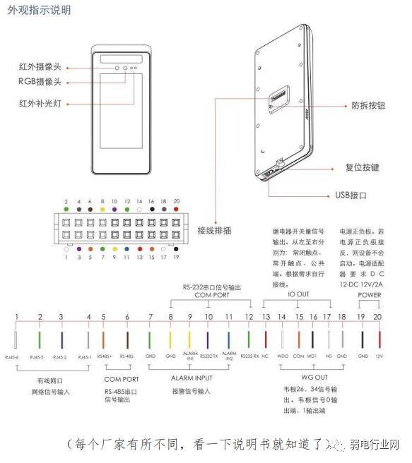 门禁接线用什么线缆?7类门禁接线大总结_对讲_系统_示意图