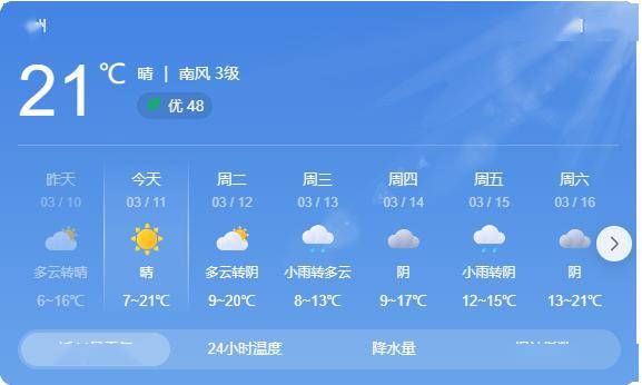 本周最高气温20℃ _荆州_天气_时间