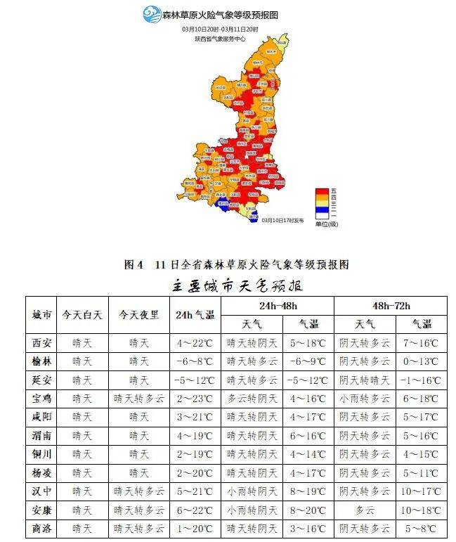 一大波回温正加速赶到!西安今年以来最暖白天来了,最新预报