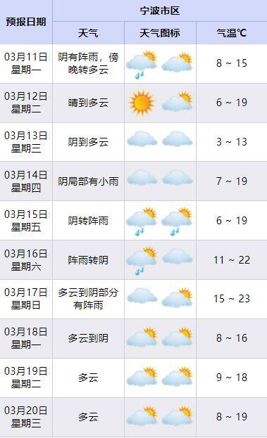 宁波到上海,苏州,北京将更快!宁波入春,就在这天!_工作_杭州湾_南通