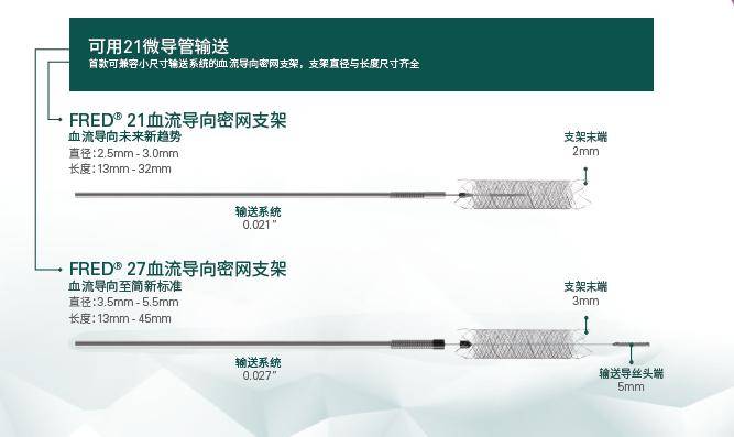 器械宝典2.0丨microvention fred血流导向密网支架