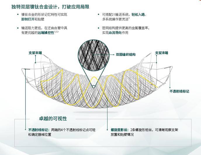 器械宝典20丨microventionfred血流导向密网支架