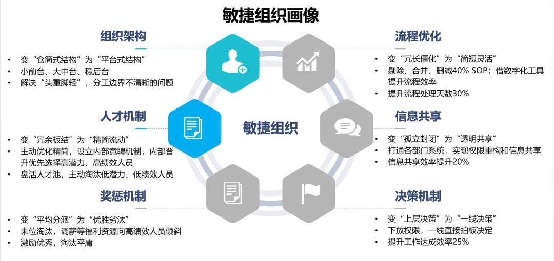 无限极敏捷组织画像下的hr团队迭代