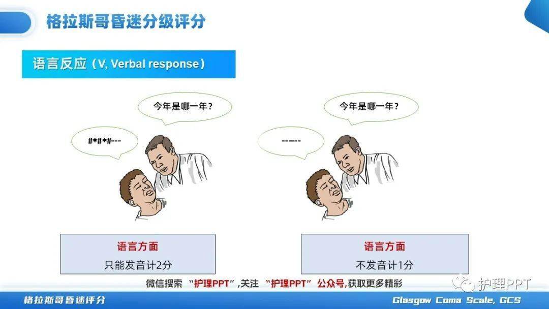 ppt如何进行格拉斯哥昏迷评分gcs