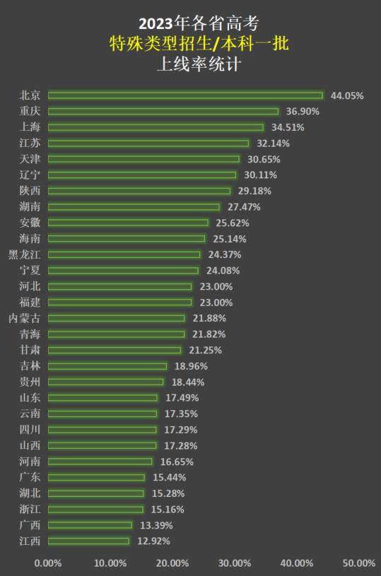 瓊州師范學院分數線_瓊州學院分數線_瓊州學院2020年錄取分數線