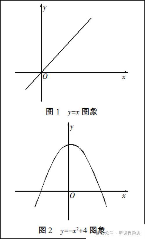 2x分之一的图像图片