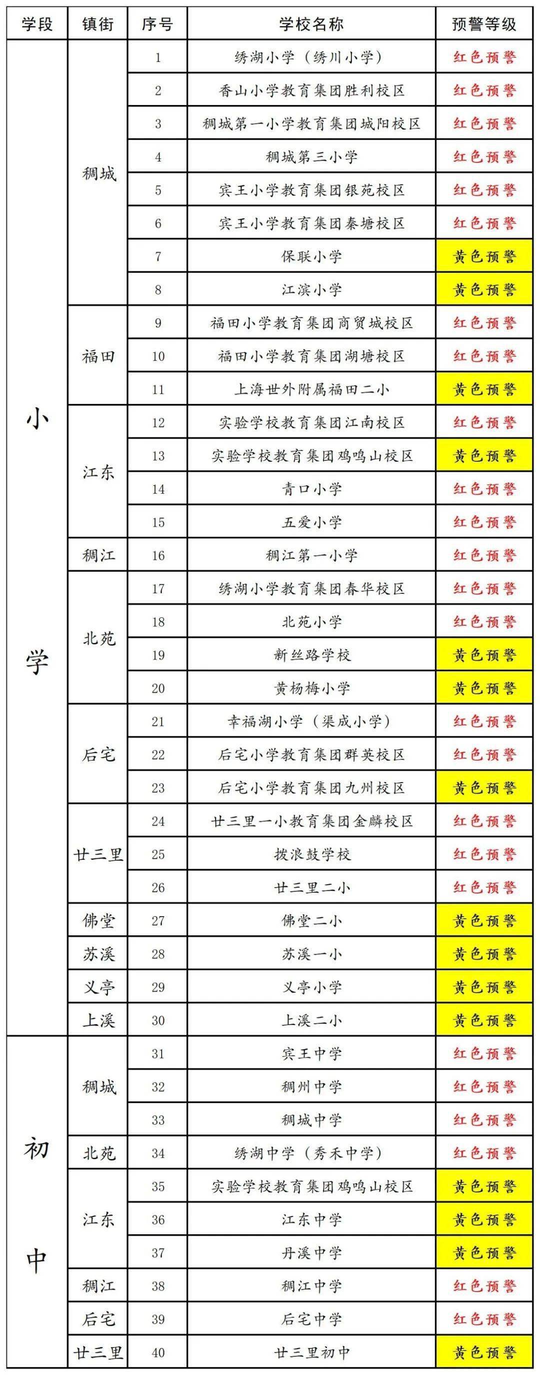 年义乌市户籍儿童公办小学,初中新生入学预警(第二次)_信息_学区_招生