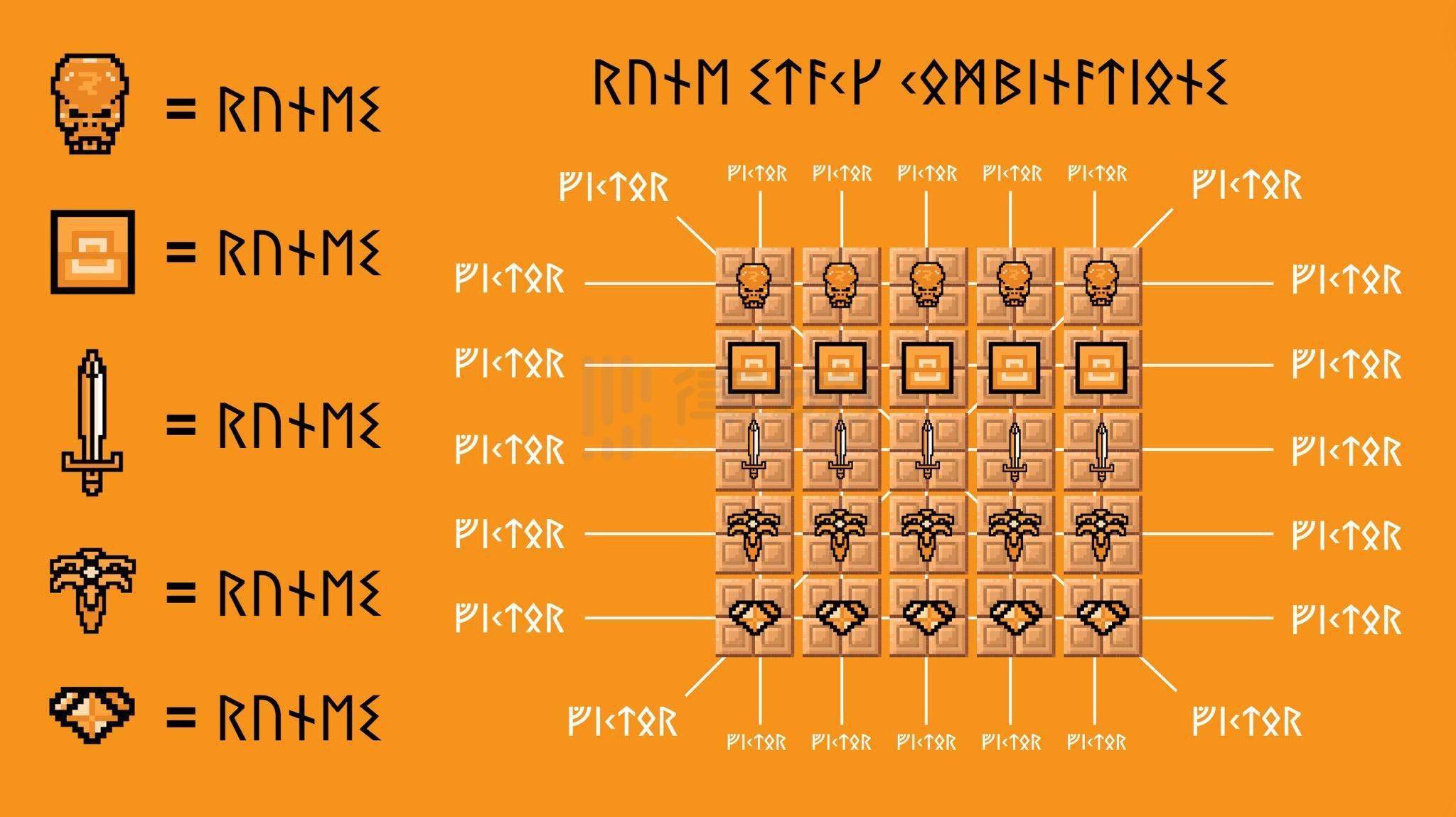 runestone会带来符文热炒吗一览14个值得关注的符文