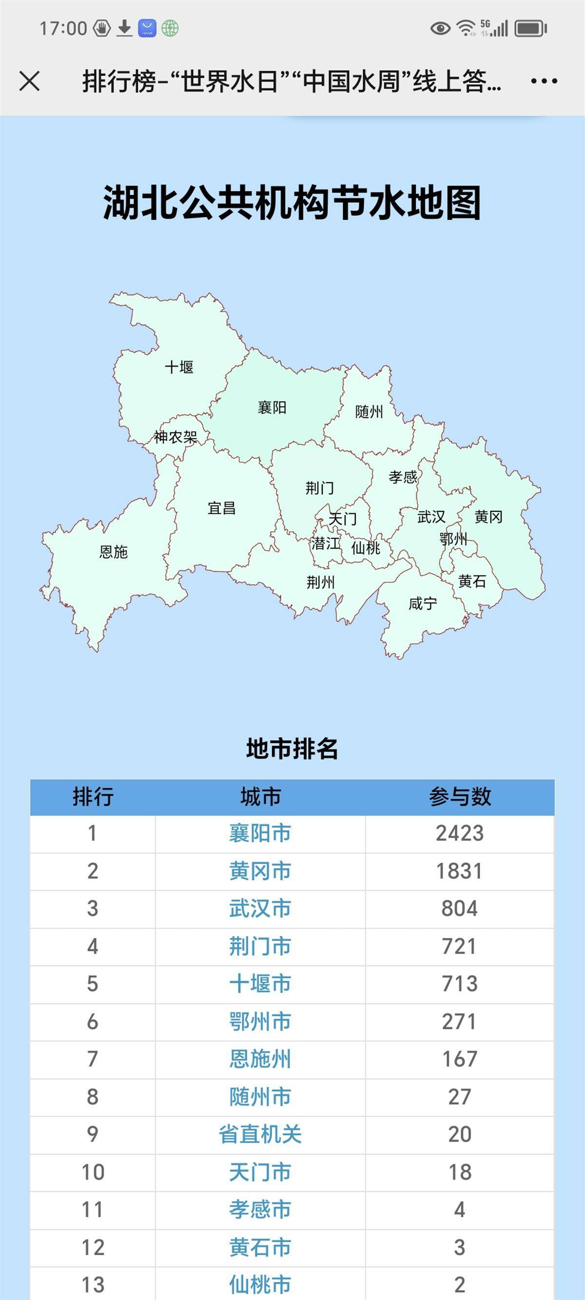 整个湖北省地图放大图片