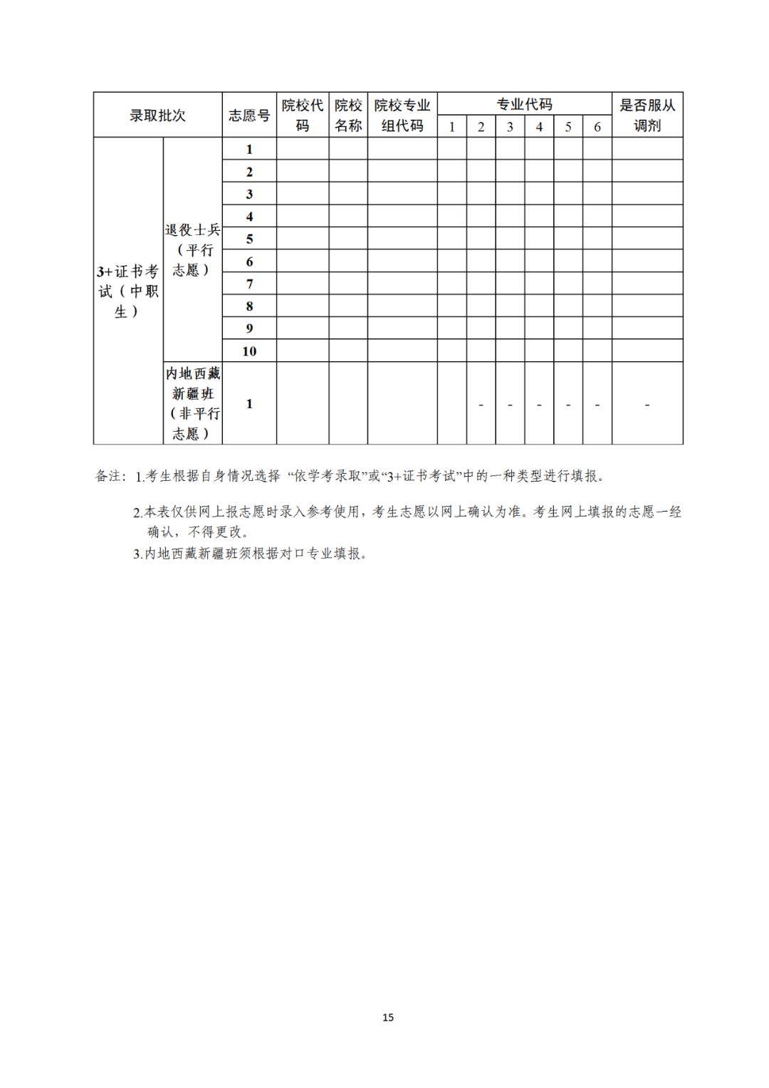 填志愿代号怎么填_高考报志愿院校代号是什么_高考志愿填报院校代号