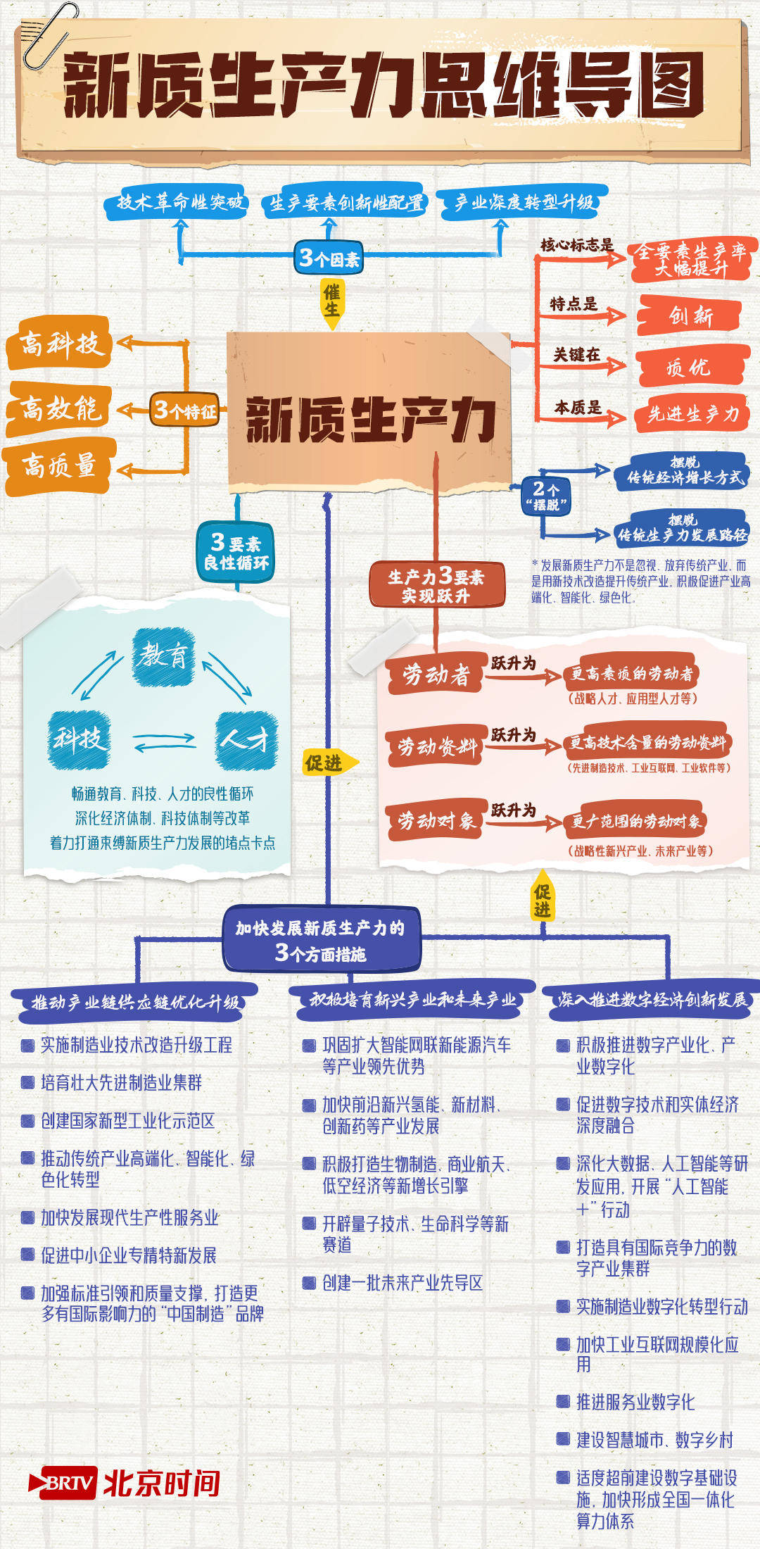 一张思维导图解码c位热词"新质生产力"_特征_发展_什么