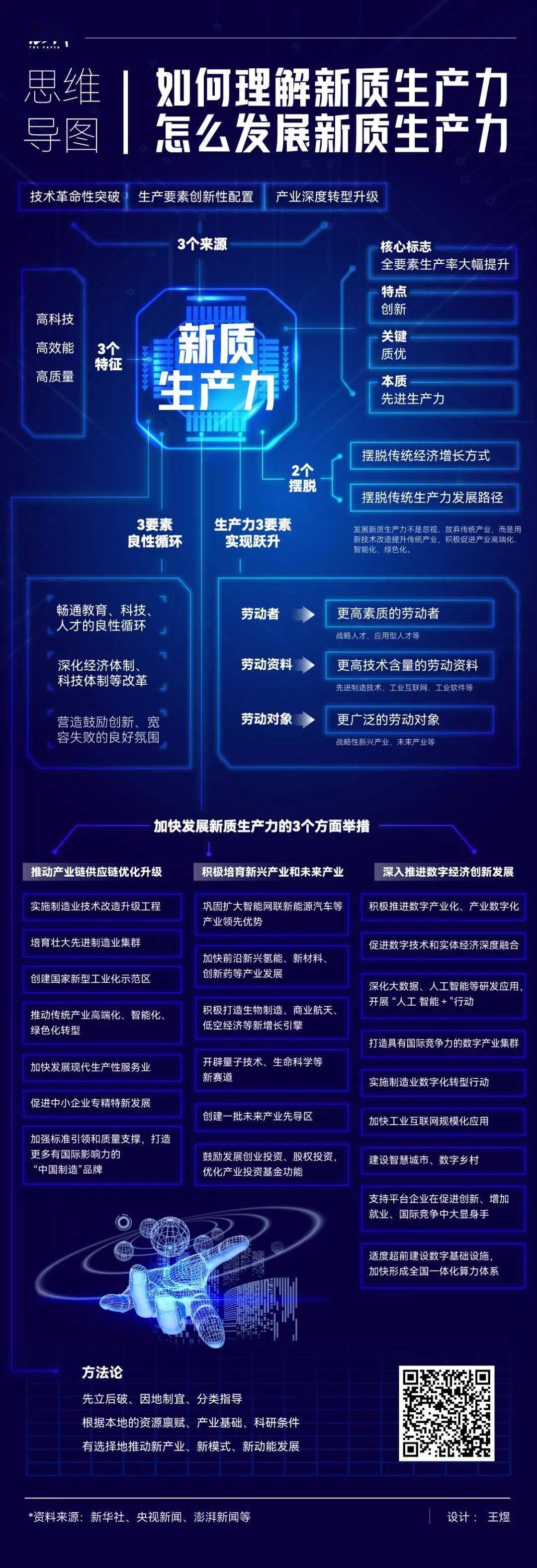 团史思维导图图片