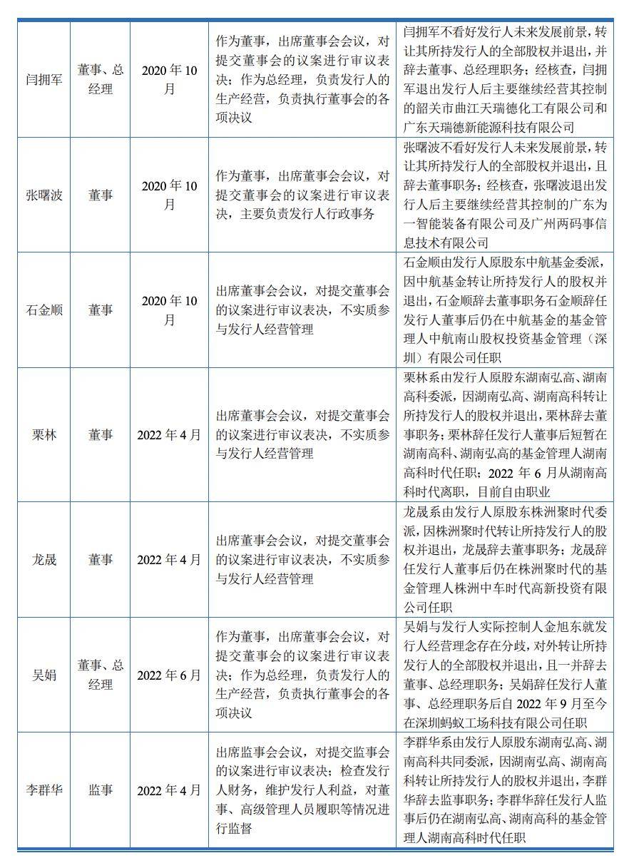 尚水智能科创板ipo两年8位董监高离职管理层稳定性遭问询