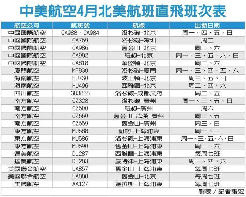 美国洛杉矶时间对照表图片